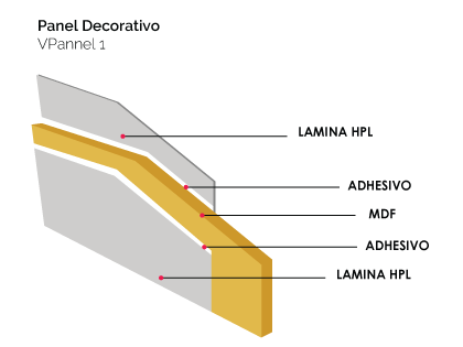 Panel VPannel doble HPL