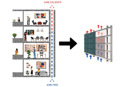 funcionamiento fachada ventilada