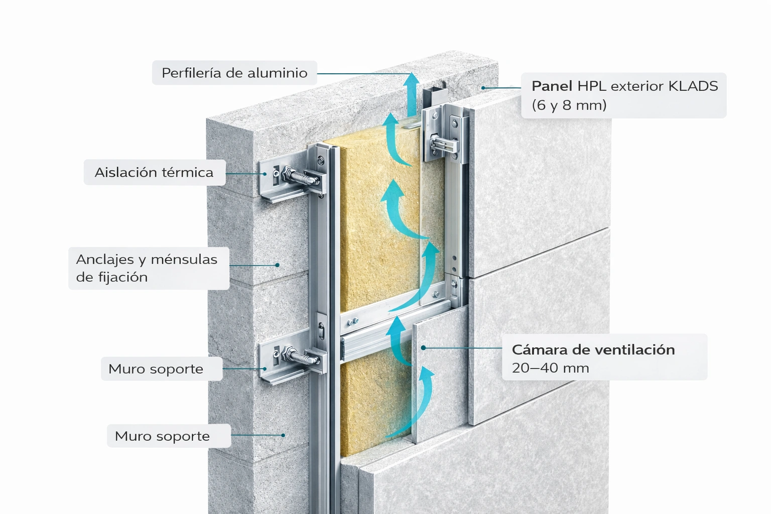 Como funciona las fachadas ventiladas en chile